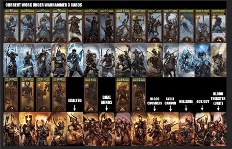 warhammer 3 unit cards.